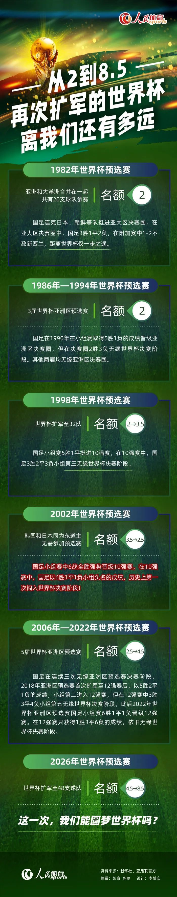 “欧超联赛？如果欧超联赛真的如他们说的那么好，如果真的对每支球队都有好处，那么可以举办，但是我认为我们必须努力为所有球队提供同样的机会。